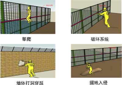 日照东港区周界防范报警系统四号