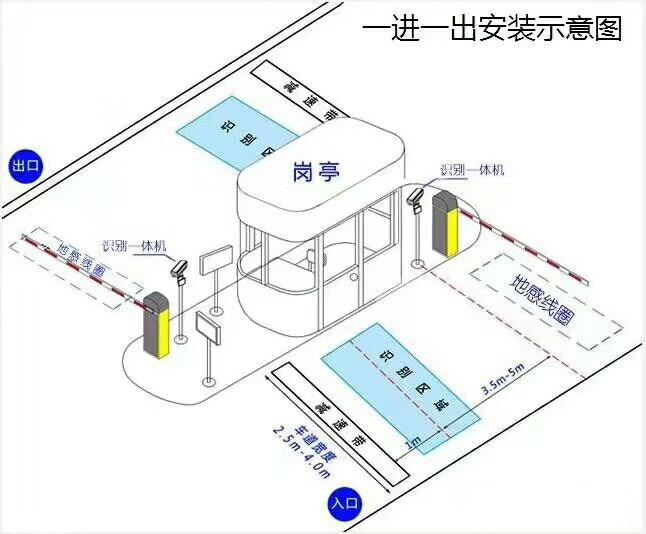 日照东港区标准manbext登陆
系统安装图