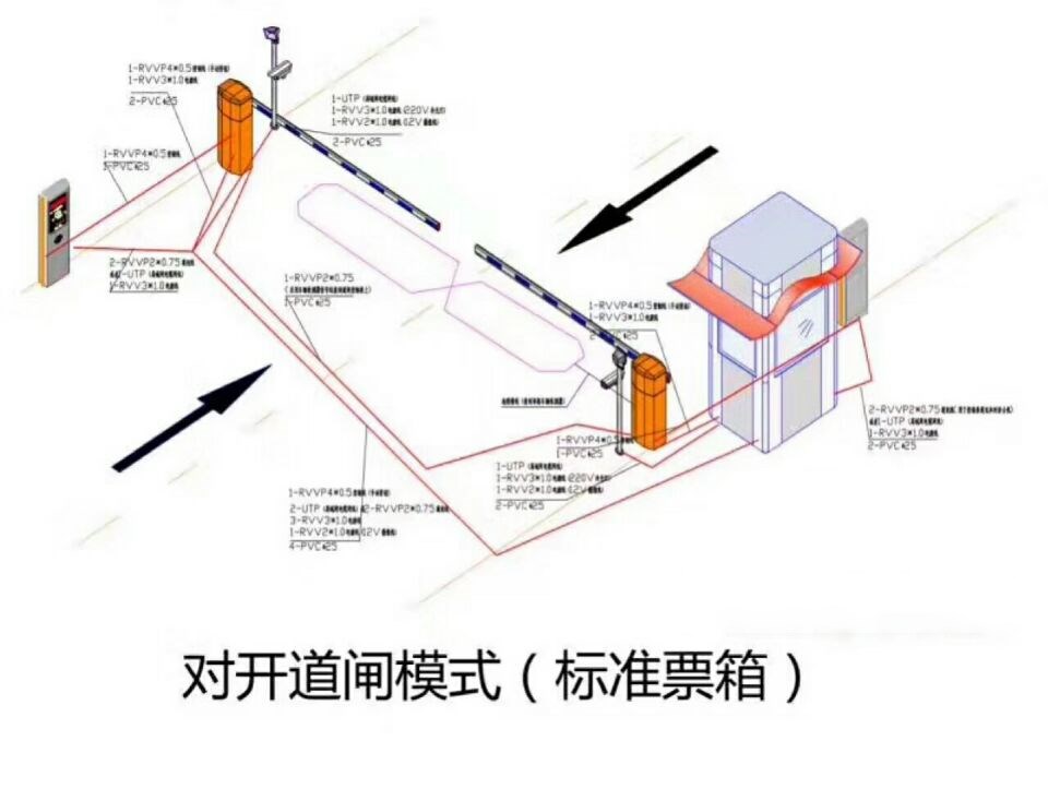 日照东港区对开道闸单通道收费系统