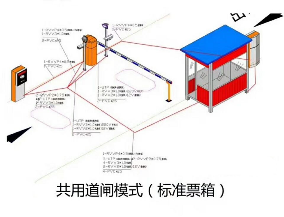 日照东港区单通道模式停车系统