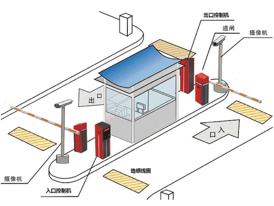 日照东港区标准双通道刷卡停车系统安装示意